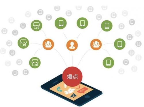 双河为什么越来越多的企业通过软文营销来引流